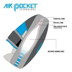 TITLE Boxing Air Pocket Technology Punch Mitts -TITLE Boxing Shop airpocket diagram